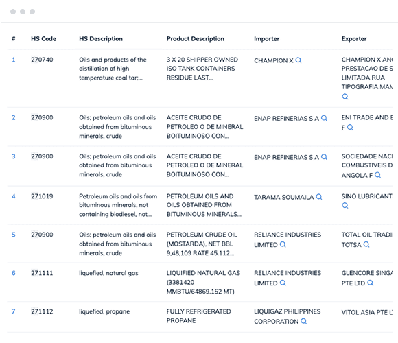 Angola export data and customs data with trade value, export product description, exporter name, and more.