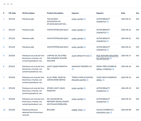 Angola import data and customs data with trade value, import product description, importer name, and more.