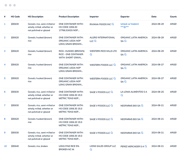Argentina export data and customs data with trade value, export product description, exporter name, and more.