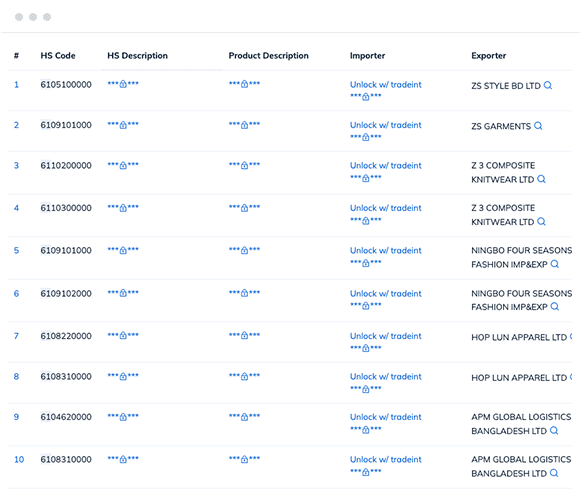 Bangladesh export data and customs data with trade value, export product description, exporter name, and more.