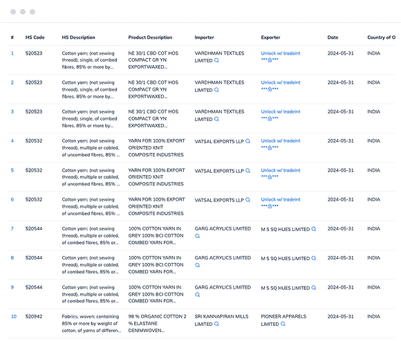 Bangladesh import data and customs data with trade value, import product description, importer name, and more.