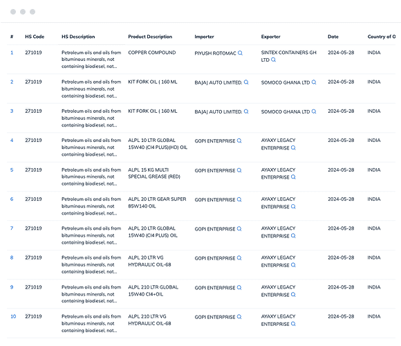 Ghana import data and customs data with trade value, import product description, importer name, and more.