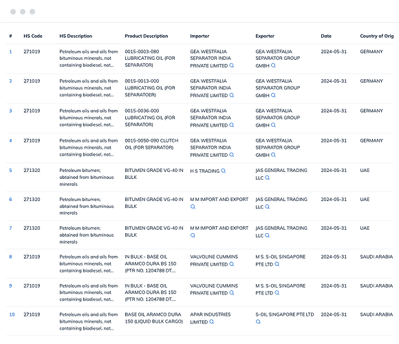 India import data and customs data with trade value, import product description, importer name, and more.