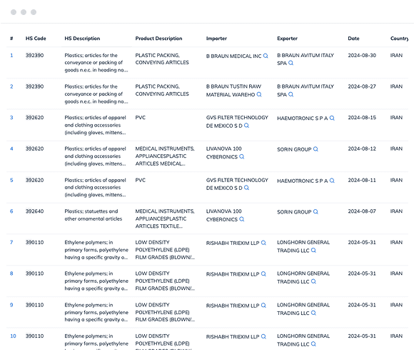 Iran export data and customs data with trade value, export product description, exporter name, and more.