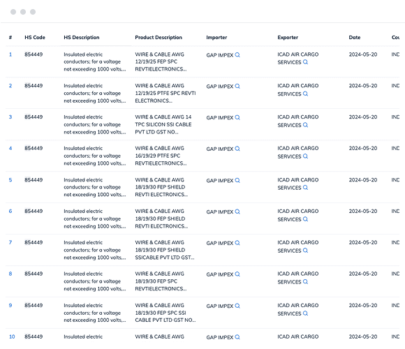 Iran import data and customs data with trade value, import product description, importer name, and more.