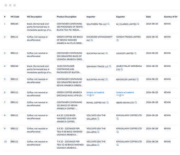 Kenya export data and customs data with trade value, export product description, exporter name, and more.