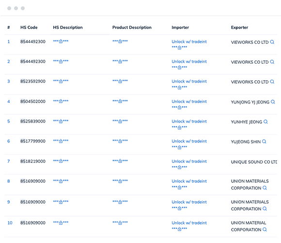 South Korea export data and customs data with trade value, export product description, exporter name, and more.
