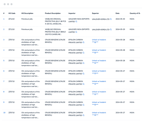 South Korea import data and customs data with trade value, import product description, importer name, and more.