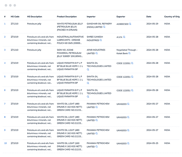 Nigeria import data and customs data with trade value, import product description, importer name, and more.