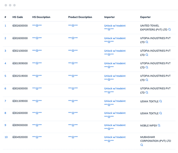 Pakistan export data and customs data with trade value, export product description, exporter name, and more.