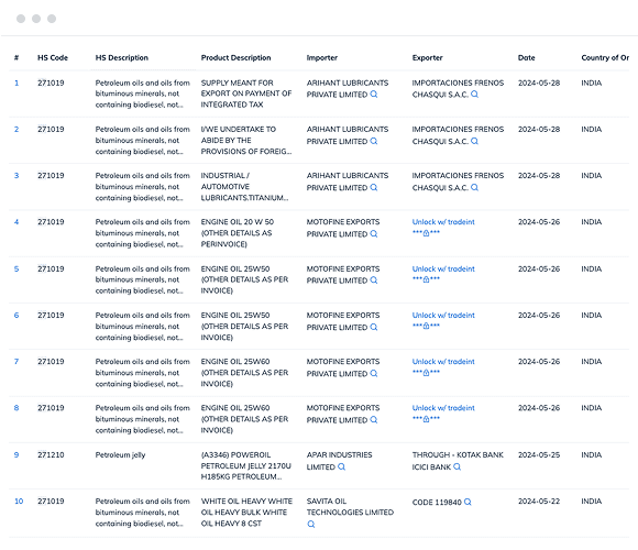 Peru import data and customs data with trade value, import product description, importer name, and more.
