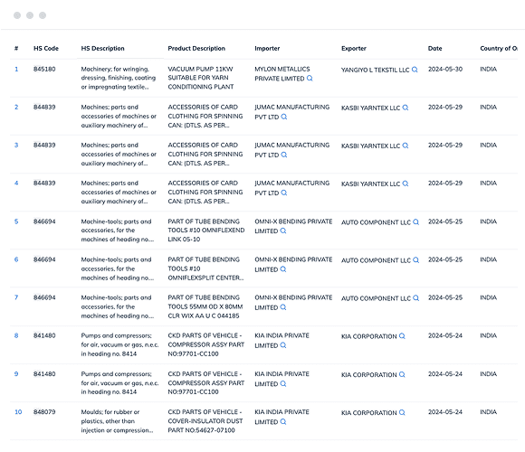 Uzbekistan import data and customs data with trade value, import product description, importer name, and more.