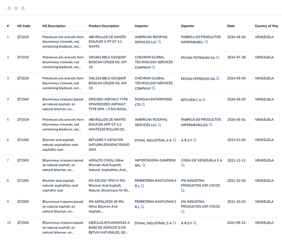 Venezuela export data and customs data with trade value, export product description, exporter name, and more.