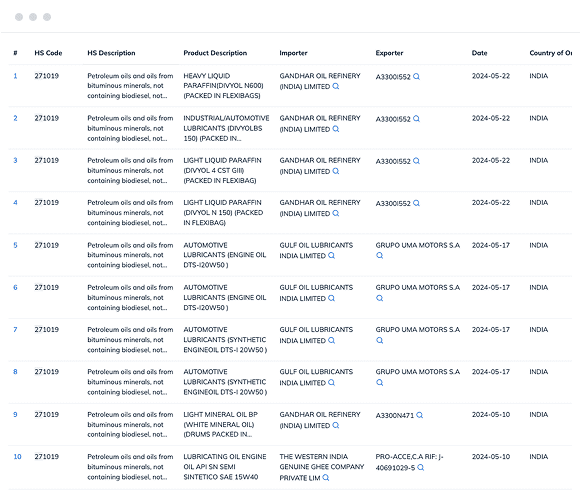 Venezuela import data and customs data with trade value, import product description, importer name, and more.